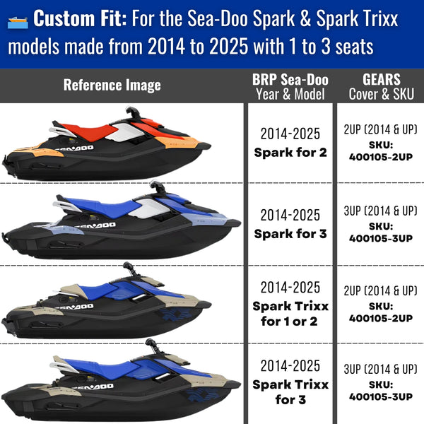 Sea-Doo Spark 1 Up, 2 Up, & 3 Up Cover