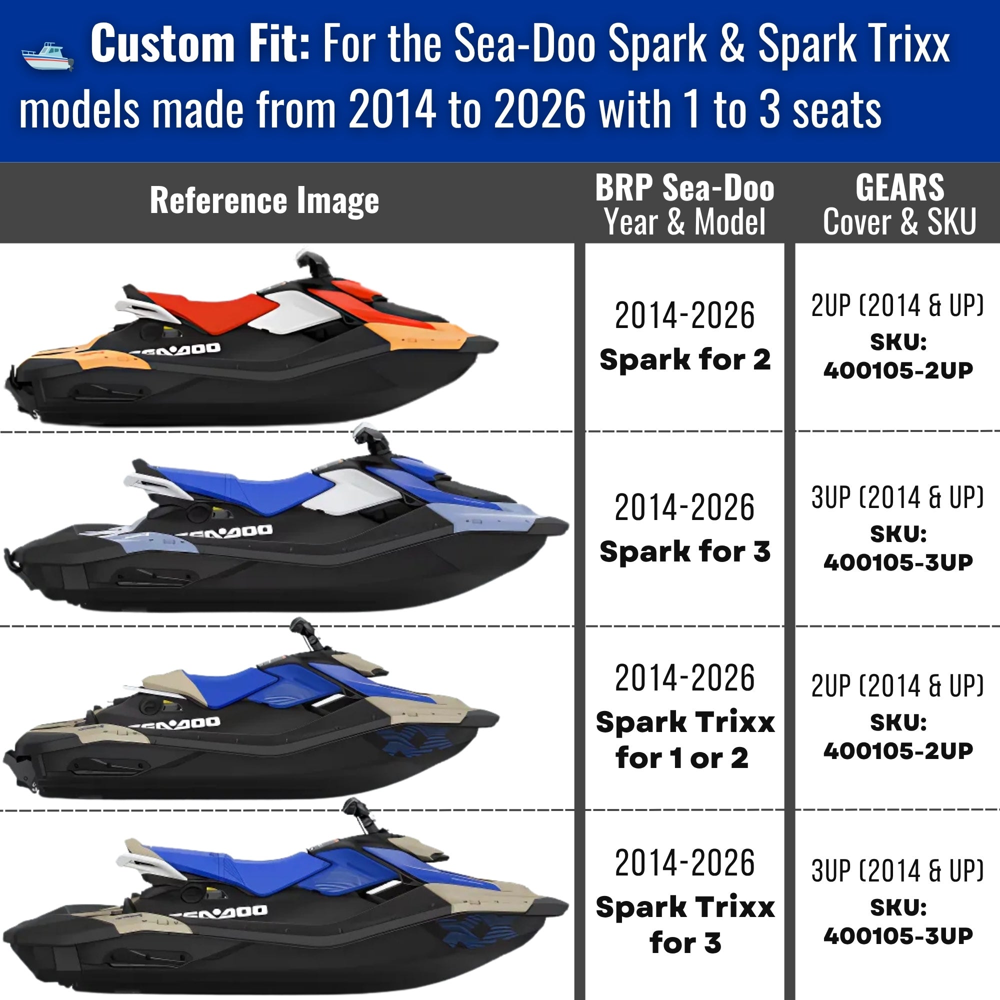 Fit guide: Sea-Doo Spark and Spark Trixx 2014 to 2026, 2UP and 3UP