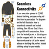 Connectivity of jacket liner 