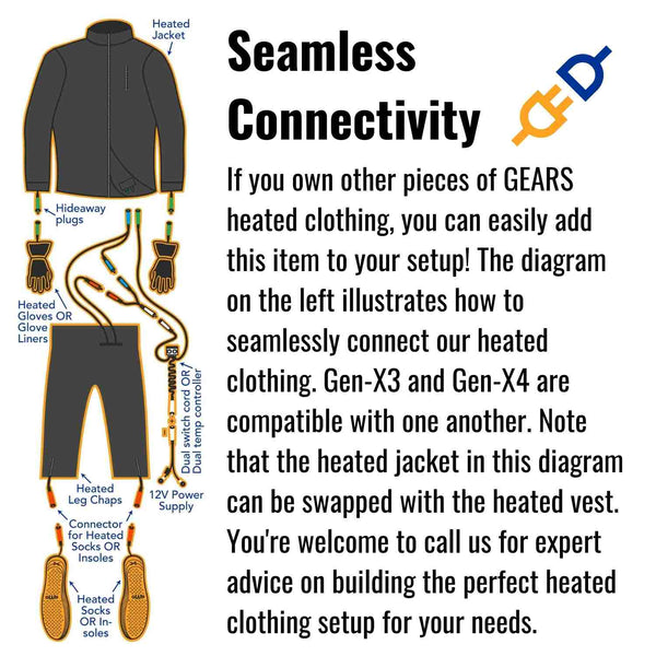 Connectivity of vest liner components 