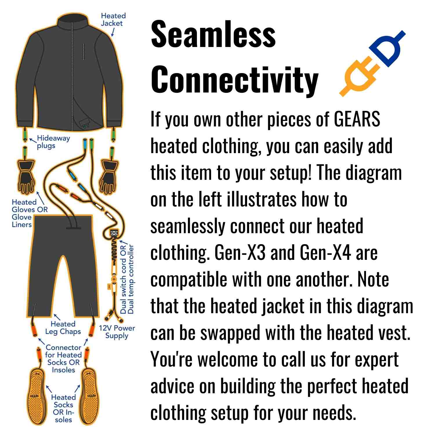Connectivity of heated vest liner accessories